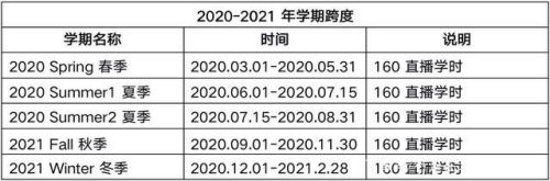 OSSD课程是什么？OSSD课程适合什么样的学生？