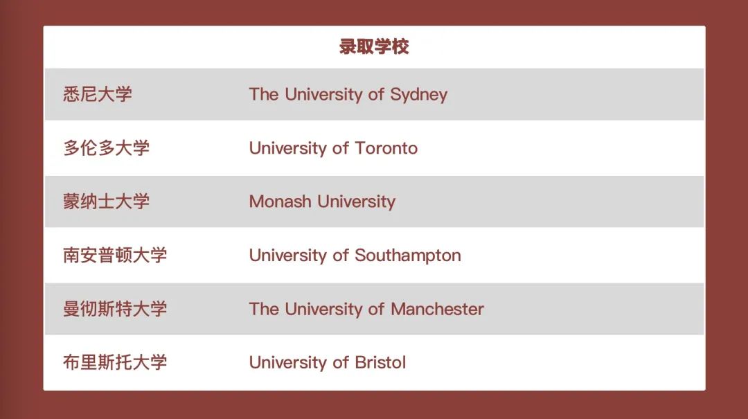 「英思德OSSD」2021届毕业生 | 第二十五期：尹一茹