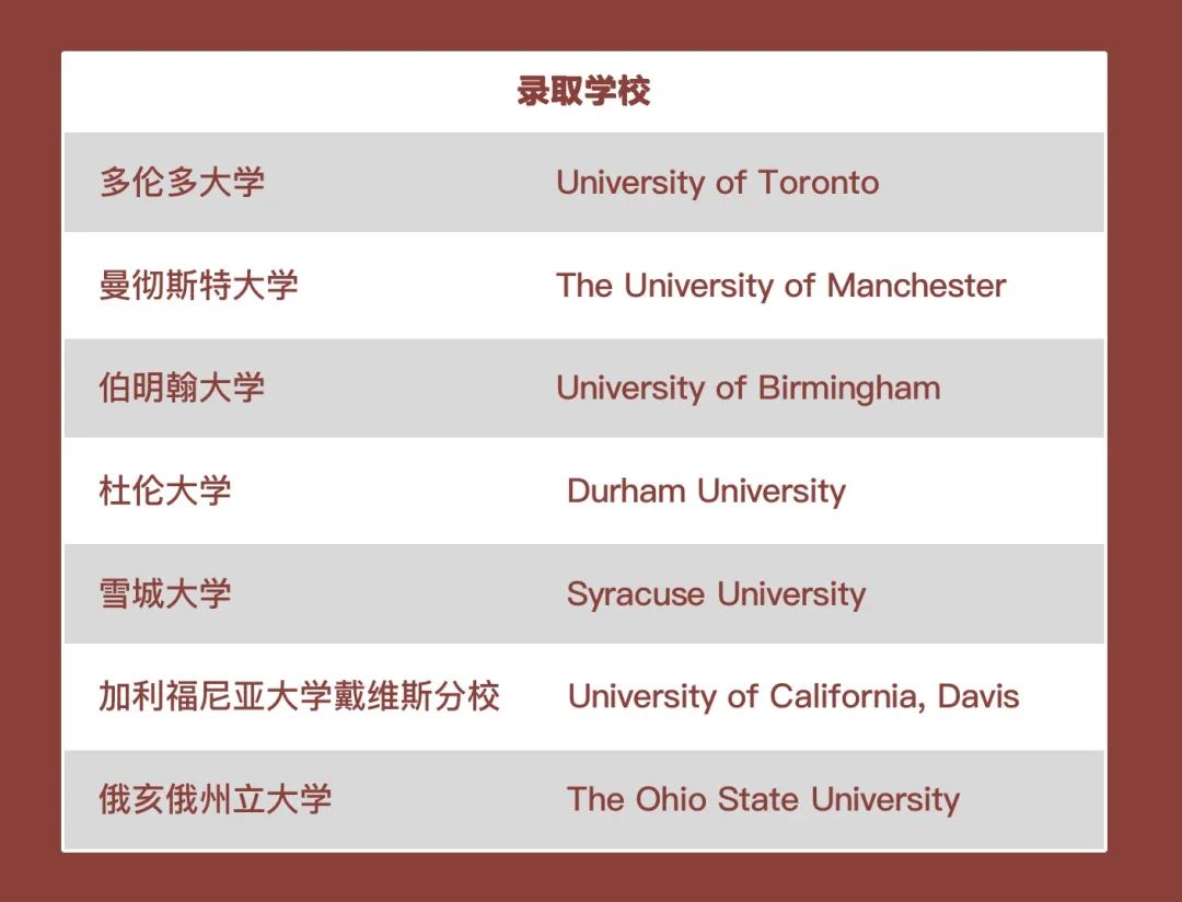 「英思德OSSD」2021届毕业生 | 第十三期：郭宇乾