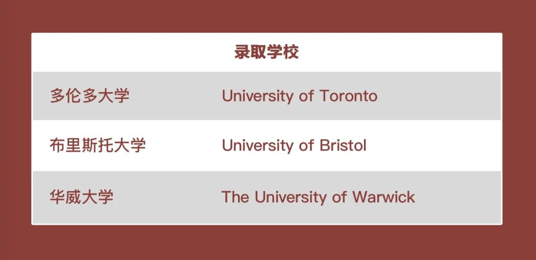 英思德OSSD：2021届毕业生| 第三十期：周子皓