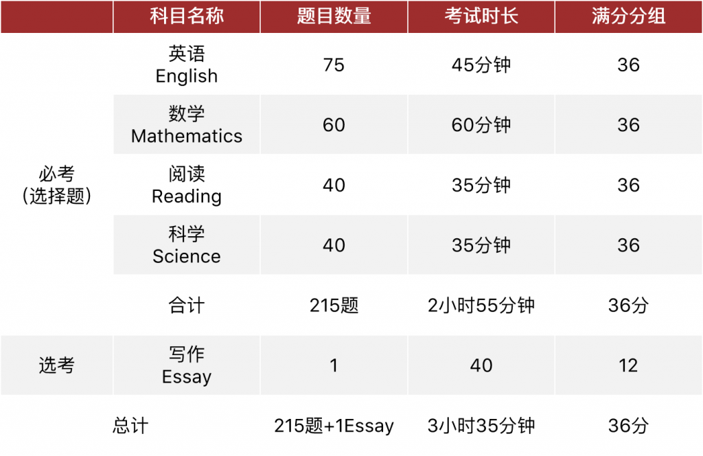 英思德·ACT-GAC课程插图8