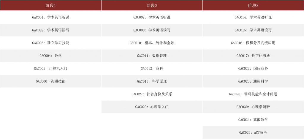 英思德·ACT-GAC课程插图7