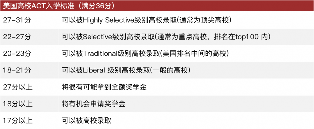 英思德·ACT-GAC课程插图9