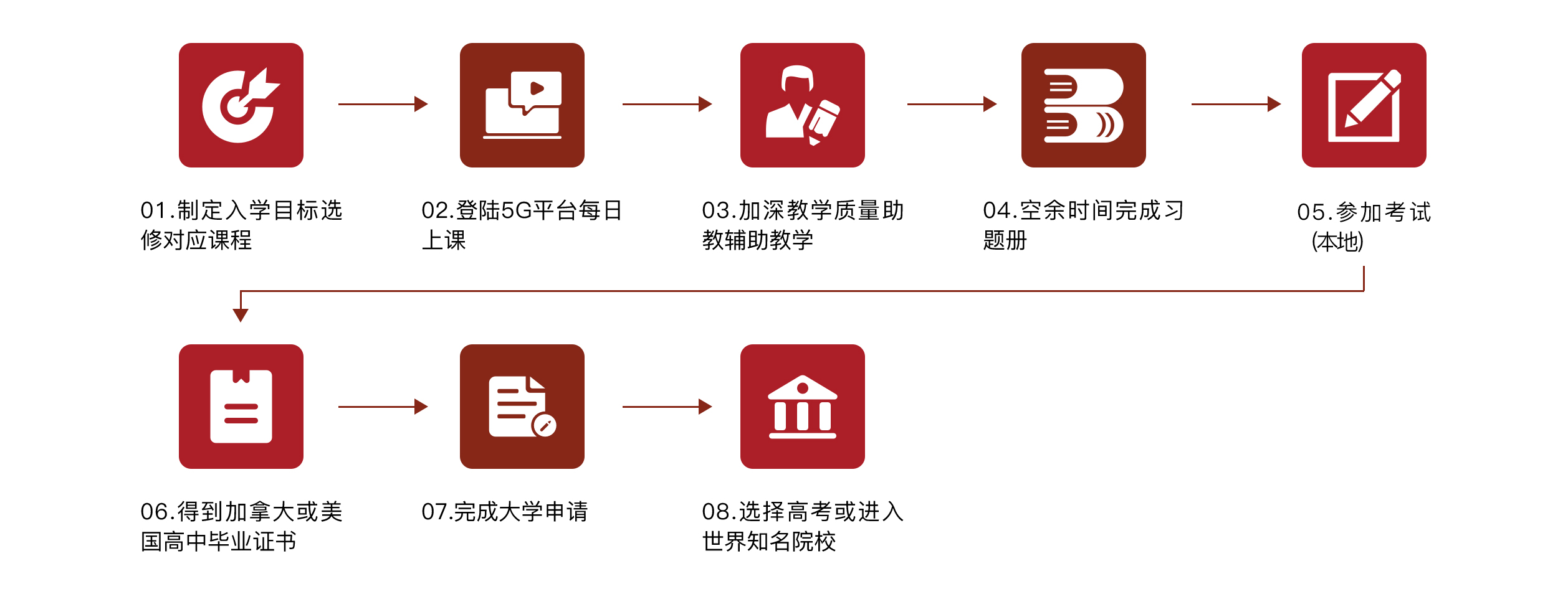 国际全日制高中学历班插图10