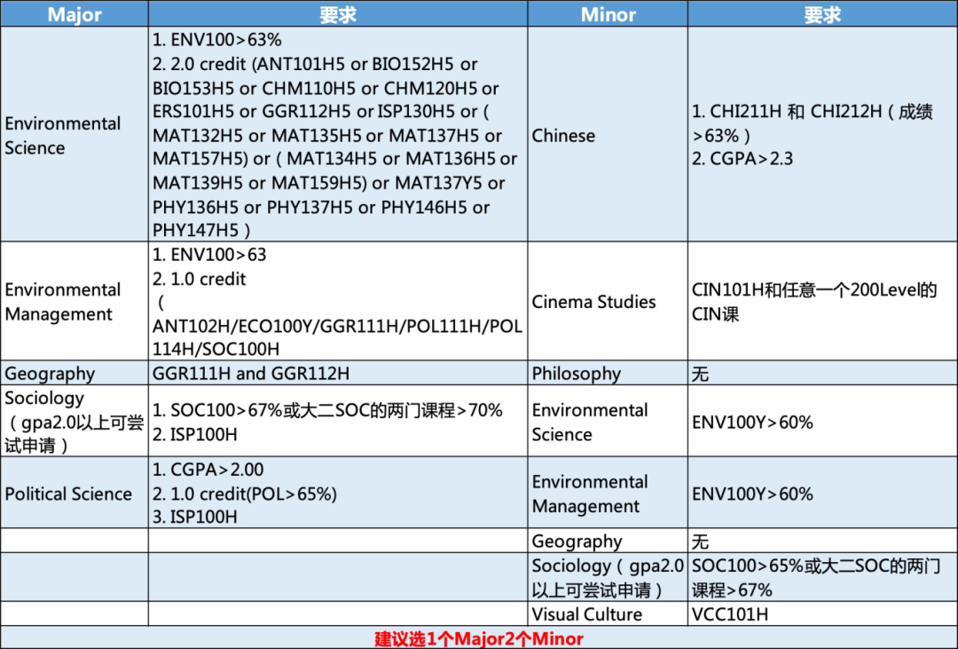 【23届毕业生回访】郑同学：即使在他乡，英思德仍然是我的好老师！插图4
