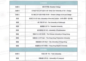 【Offer季】艺术留学新选择：英思德一年制全日制班，助他直通伦敦艺术大学！插图6