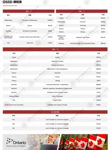 【英思德OSSD课程】申请名校的“黄金跳板”，逆袭世界TOP100大学的“录取捷径”！插图1