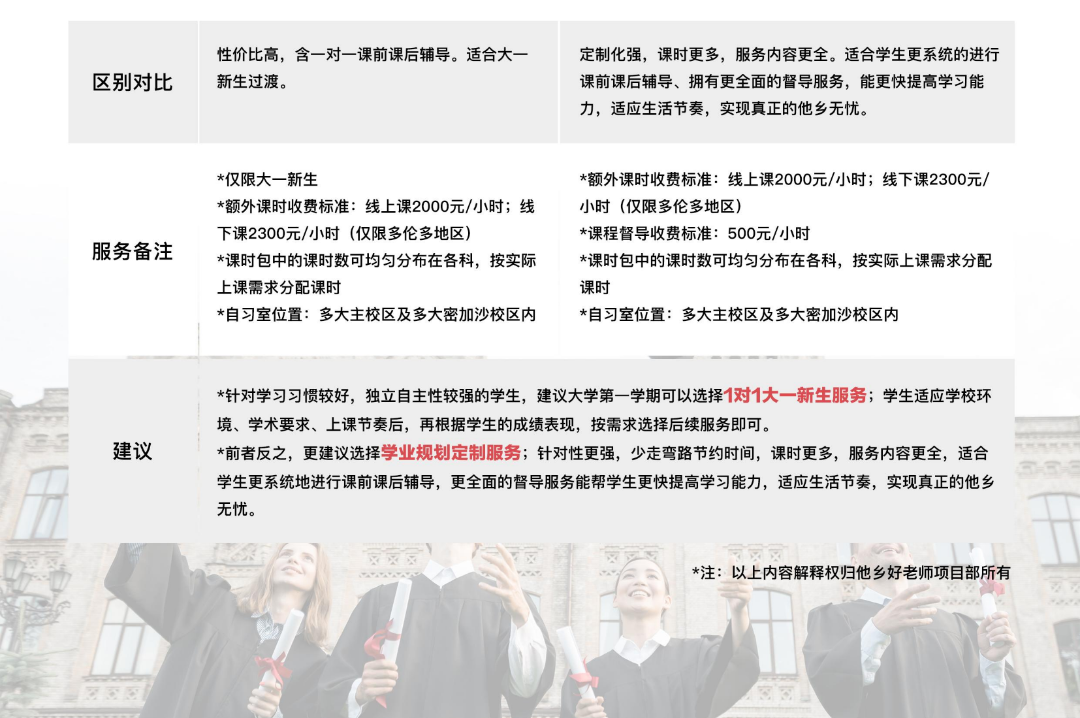 【23届毕业生回访】郑同学：即使在他乡，英思德仍然是我的好老师！插图11