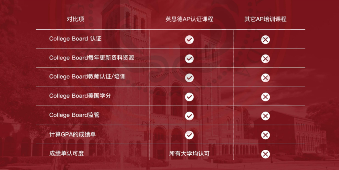 【英思德AP课程】世界名校“敲门砖”，助你录取快人一步！插图1