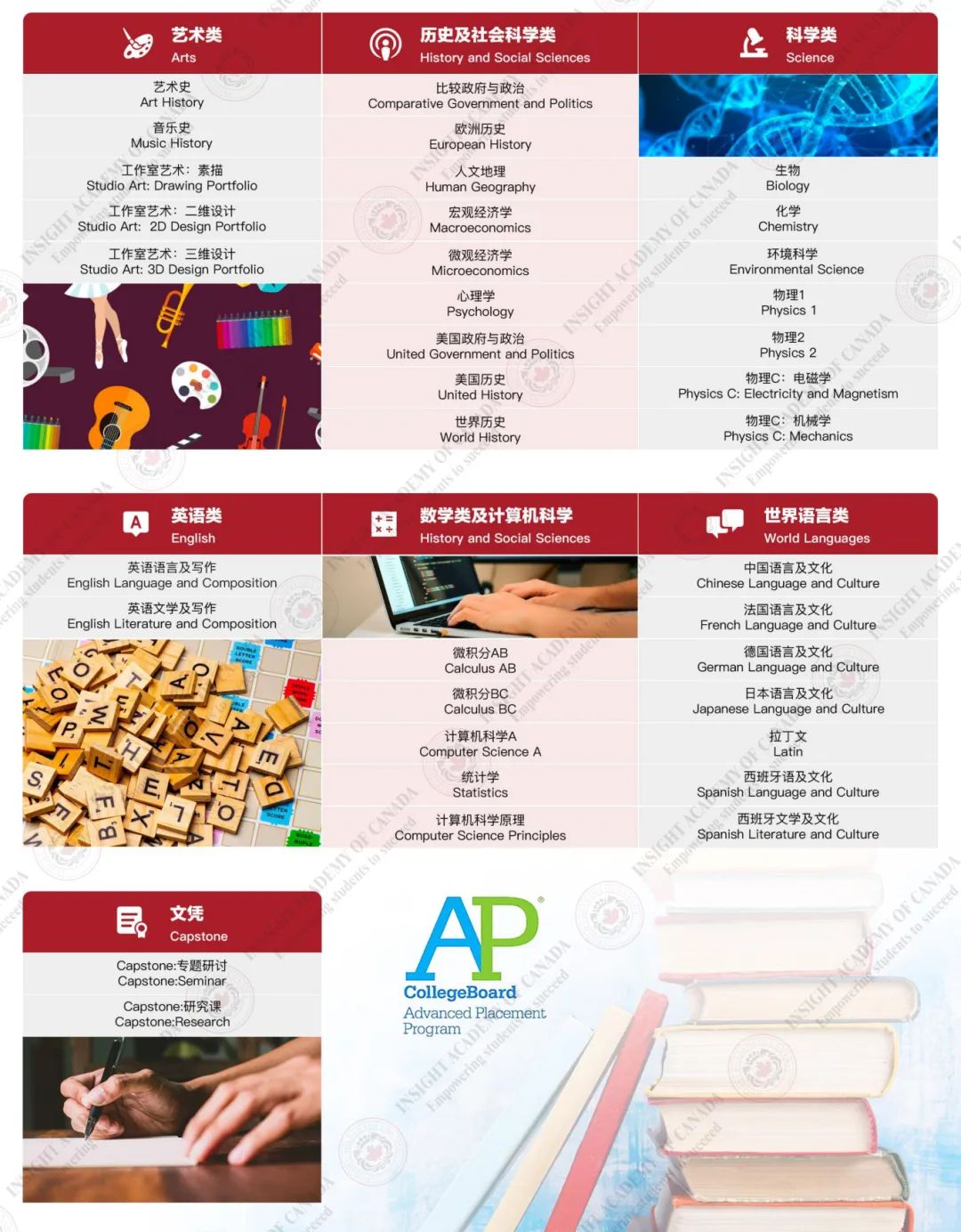 【英思德AP课程】世界名校“敲门砖”，助你录取快人一步！插图