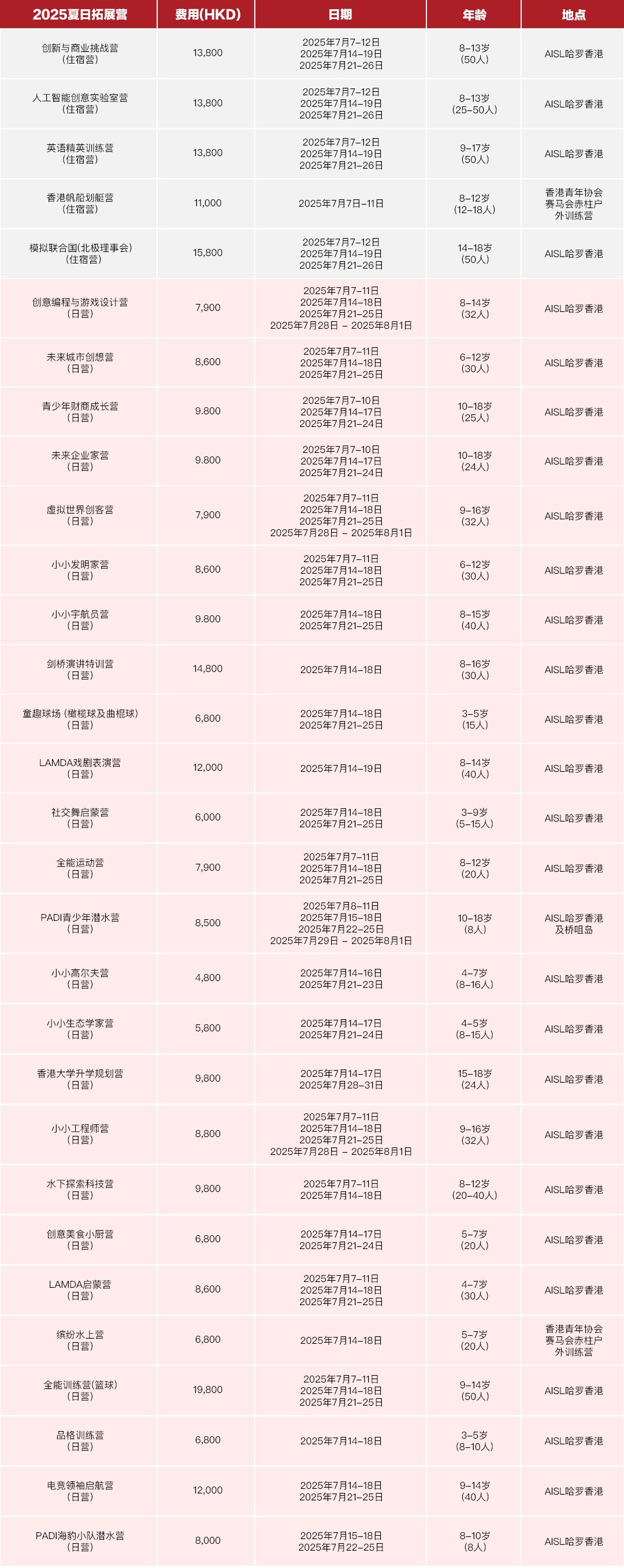 不限身份，3-18岁均可！2025港校夏令营开放报名，港式教育“试金石”手慢无！插图3