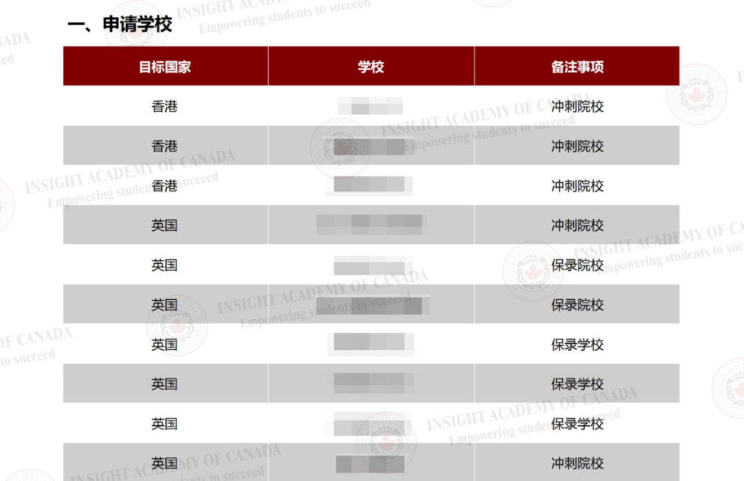 【Offer季】高二转轨英思德全日制学历课程，逆袭斩获爱丁堡大学Offer！插图3