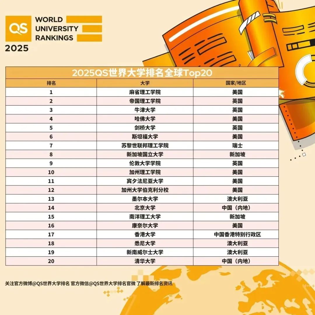 【Offer季】免语言录取悉尼大学，英思德帮他做对了这3点！插图3