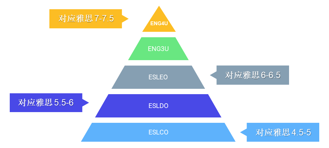 【Offer季】免语言录取悉尼大学，英思德帮他做对了这3点！插图5