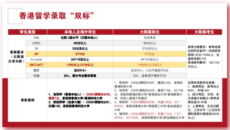 英思德·香港共同成长计划：升学香港，赢在起跑线插图1
