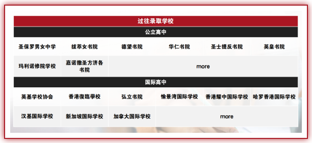 英思德·香港共同成长计划：升学香港，赢在起跑线插图2