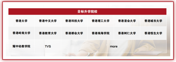 英思德·香港共同成长计划：升学香港，赢在起跑线插图3