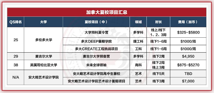 英思德·夏校丨权威背书，助力升学！世界顶尖夏校推荐！插图5