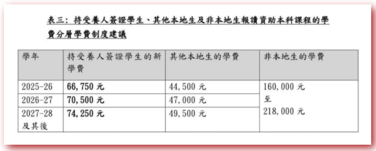 最新消息！来港人才子女学费或增50%！内地家庭接下来应该怎么做？插图