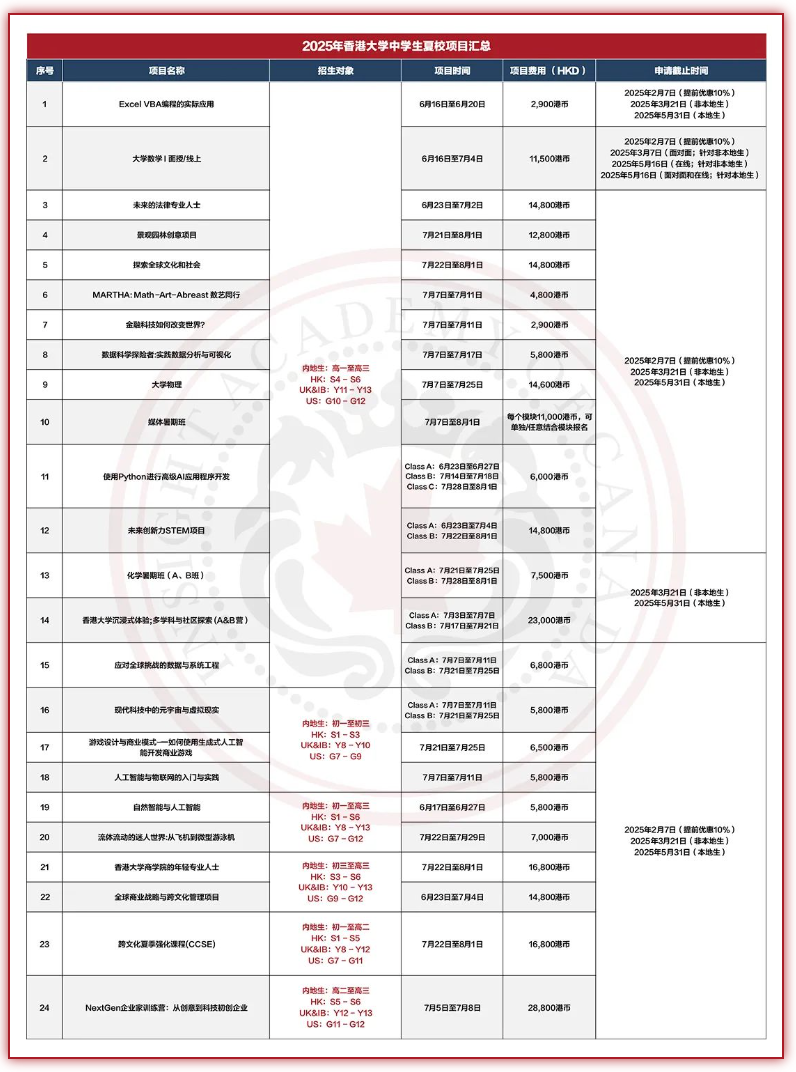 英思德·香港夏校丨升学助力器，名校直通车，中学生必看！插图1