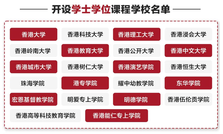 全面解析香港教育升学体制：从幼稚园到博士阶段一文讲透！插图6