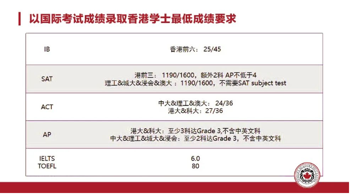 全面解析香港教育升学体制：从幼稚园到博士阶段一文讲透！插图7