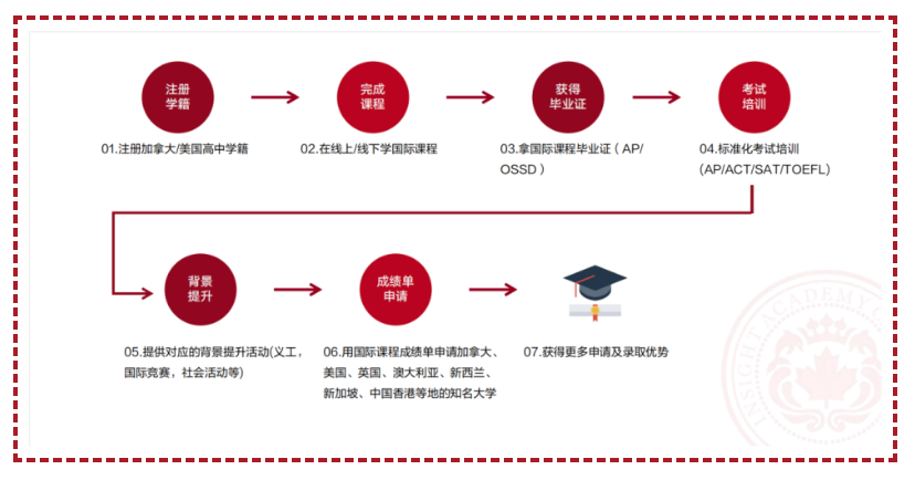 【招生简章】2025年英思德全日制学历课程招生启动！插图1