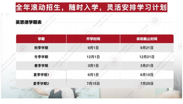 【国际课程】英思德OSSD课程招生简章插图2