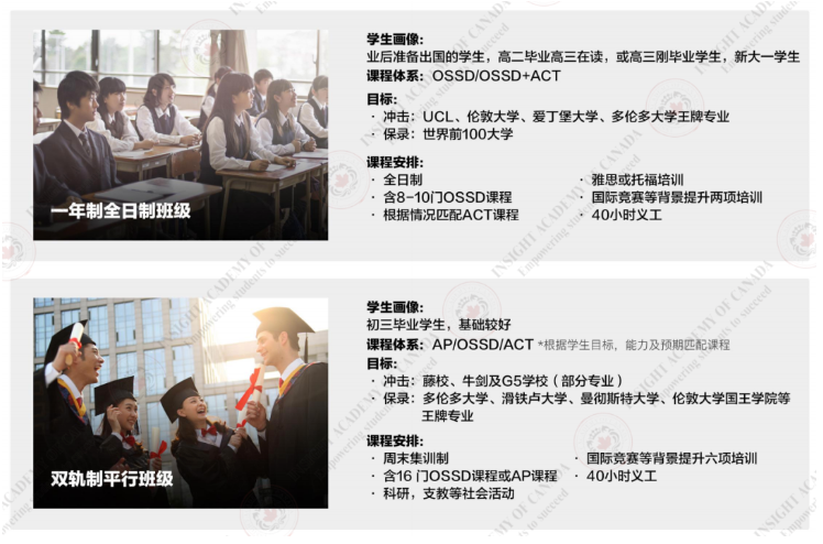 【国际课程】英思德OSSD课程招生简章插图5