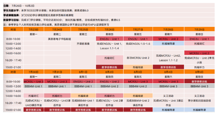 【国际课程】英思德OSSD课程招生简章插图7