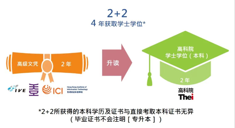 2025高考生速看！你的分数能冲港澳哪些大学？插图7