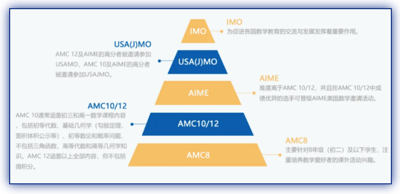 喜报 | 2024年AMC10/12竞赛中，英思德116名学员晋级AIME，更有23名学员跻身全球前1%！插图3
