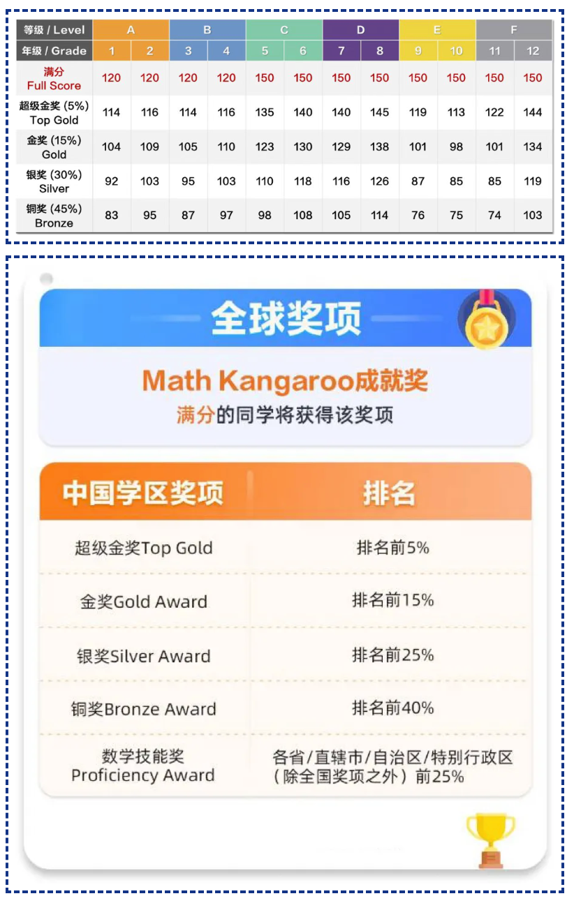 喜报 | 2025年Math Kangaroo袋鼠数学竞赛喜报！插图10