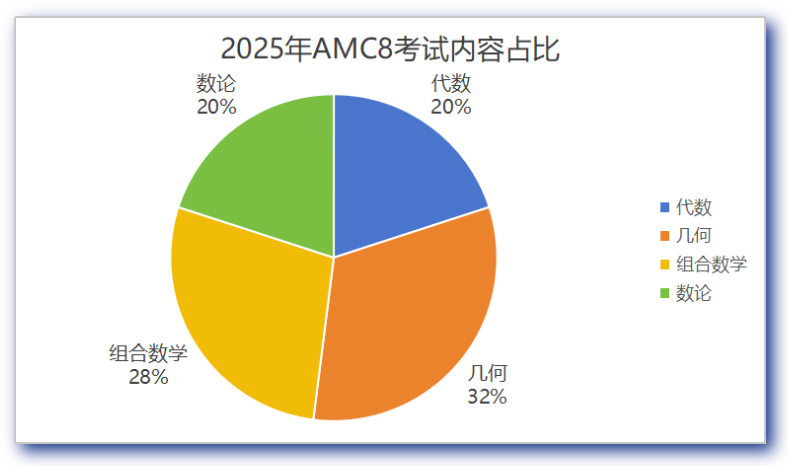 喜报 | 2025年AMC8竞赛获奖喜报强势来袭！插图11