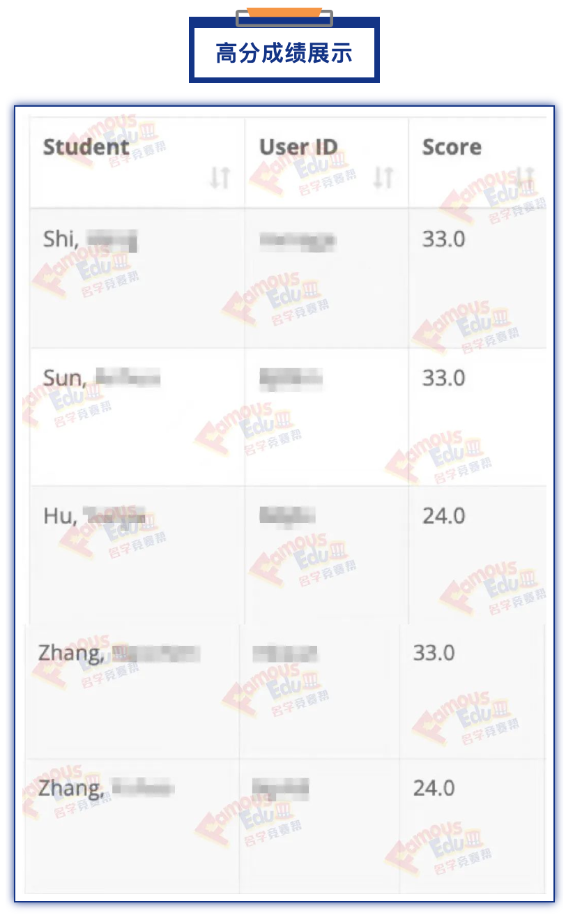 喜报 | 2025 SIN牛顿物理竞赛喜报！插图