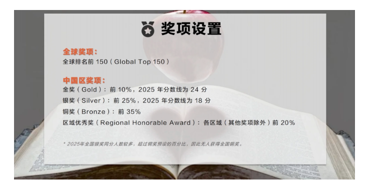 喜报 | 2025 SIN牛顿物理竞赛喜报！插图5